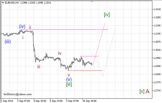 Волновой анализ EUR/USD, GBP/USD, USD/CHF и USD/JPY на 11.09.2014