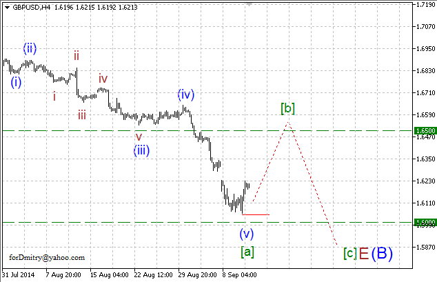 Волновой анализ EUR/USD, GBP/USD, USD/CHF и USD/JPY на 11.09.2014