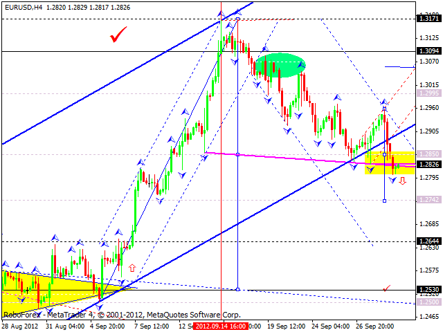 Технический анализ на 01.10.2012 EUR/USD, GBP/USD, USD/JPY, USD/CHF, AUD/USD, GOLD