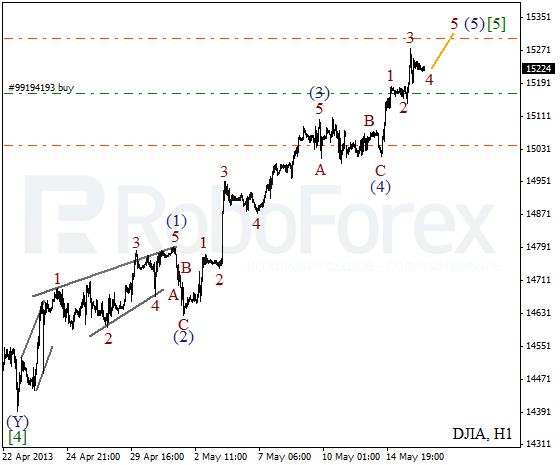 Волновой анализ индекса DJIA Доу-Джонса на 16 мая 2013