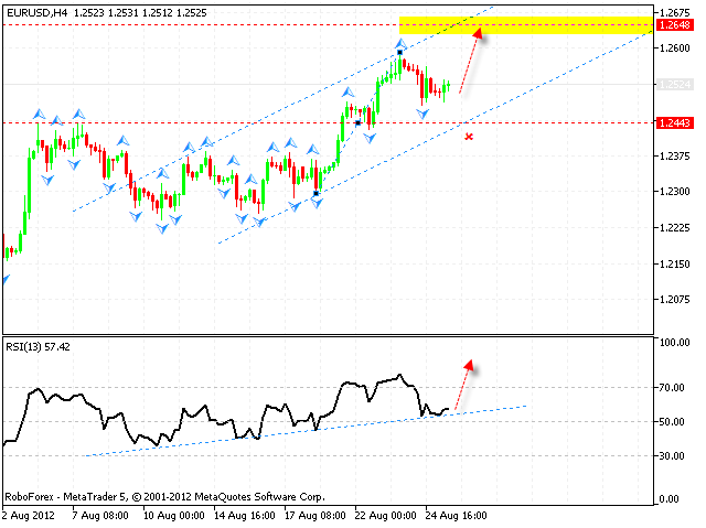 EUR USD Евро Доллар