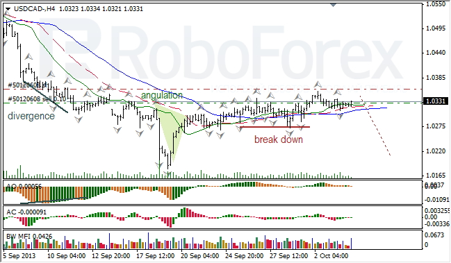 Анализ индикаторов Б. Вильямса для USD/CAD на 04.10.2013