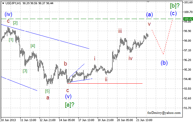 Волновой анализ пары USD/JPY на 24.06.2013