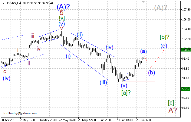 Волновой анализ пары USD/JPY на 24.06.2013