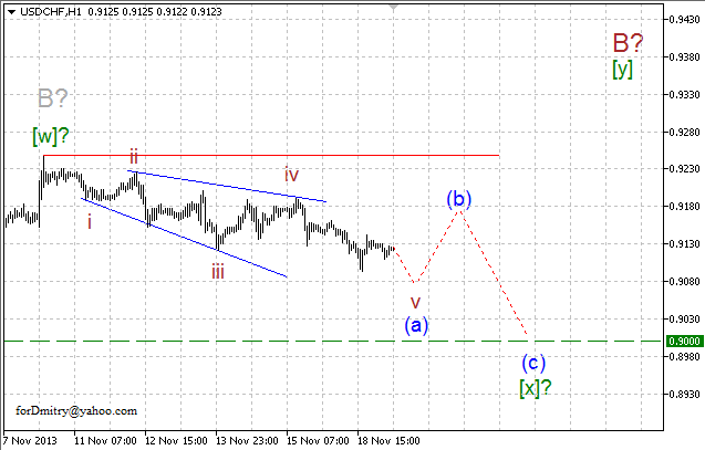 Волновой анализ EUR/USD, GBP/USD, USD/CHF, USD/JPY на 19.11.2013