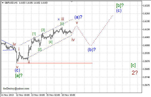 Волновой анализ EUR/USD, GBP/USD, USD/CHF, USD/JPY на 19.11.2013