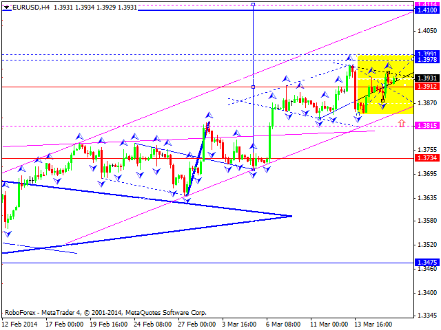 EURUSD