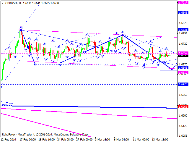 GBPUSD