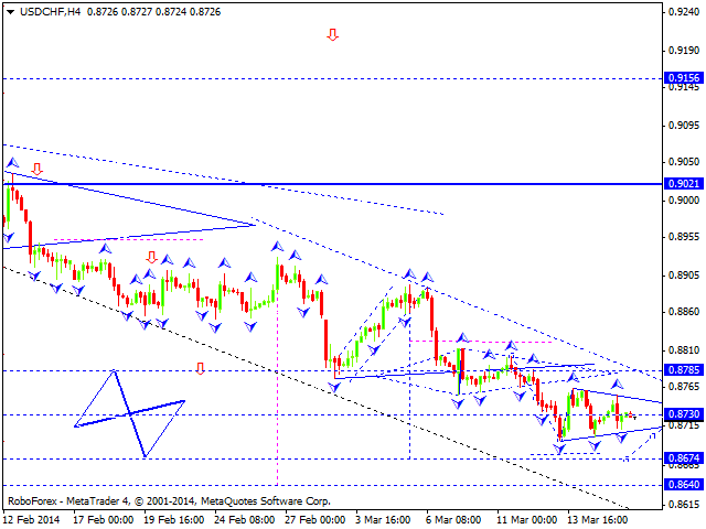 USDCHF