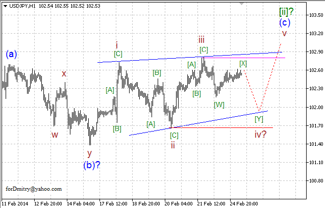 Волновой анализ EUR/USD, GBP/USD, USD/CHF и USD/JPY на 25.02.2014