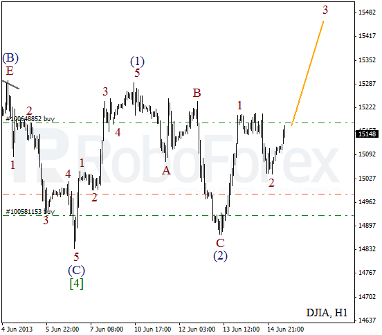 Волновой анализ индекса DJIA Доу-Джонса на 17 июня 2013