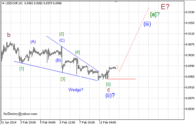 Волновой анализ EUR/USD, GBP/USD, USD/CHF и USD/JPY на 12.02.2014