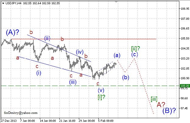 Волновой анализ EUR/USD, GBP/USD, USD/CHF и USD/JPY на 12.02.2014