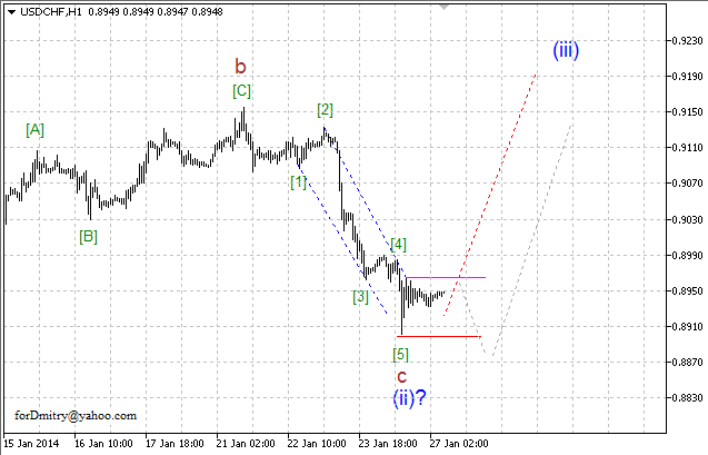 Волновой анализ EUR/USD, GBP/USD, USD/CHF и USD/JPY на 27.01.2014