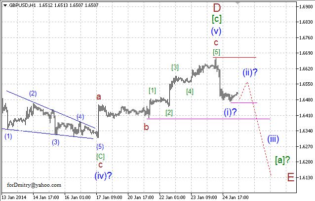 Волновой анализ EUR/USD, GBP/USD, USD/CHF и USD/JPY на 27.01.2014