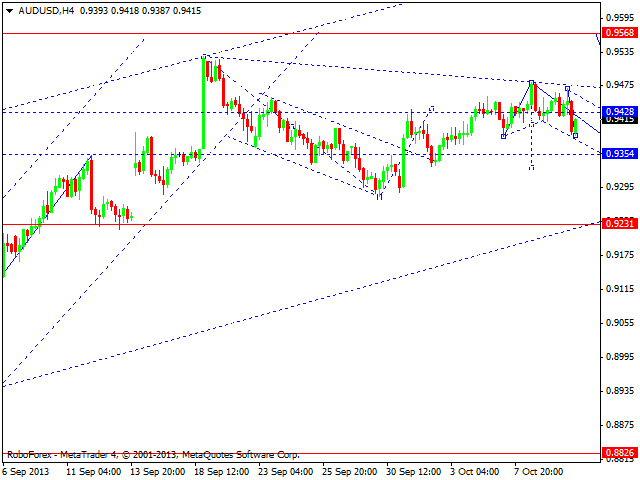 AUDUSD