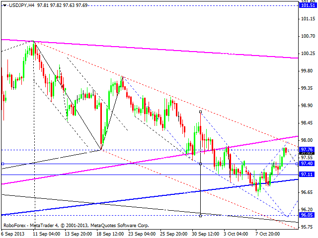 USDJPY