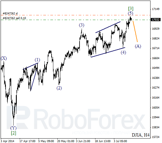 Волновой анализ Индекса DJIA Доу-Джонс на 17 июля 2014