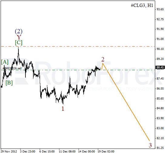 Волновой анализ фьючерса Crude Oil Нефть на 19 декабря 2012