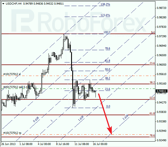 Анализ по Фибоначчи для USD/CHF на 16 июля 2013