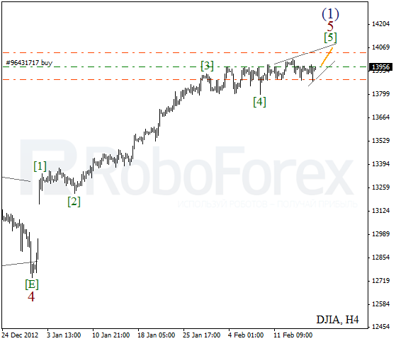 Волновой анализ индекса DJIA Доу-Джонса на 18 февраля 2013