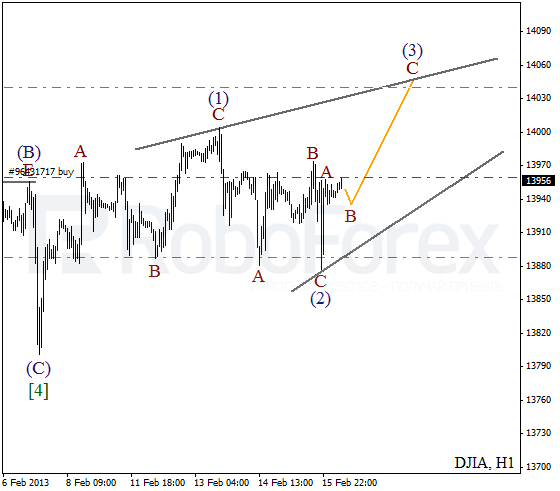 Волновой анализ индекса DJIA Доу-Джонса на 18 февраля 2013