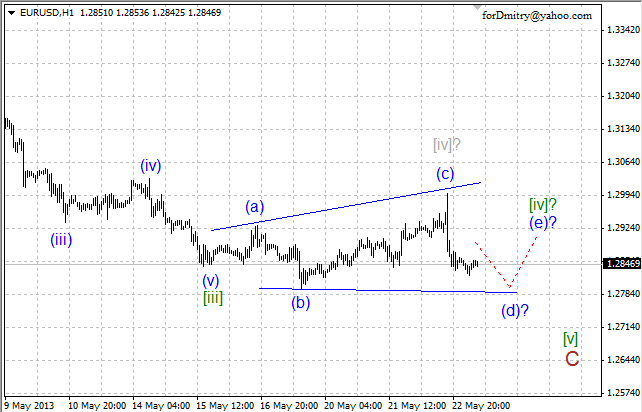 Волновой анализ пары EUR/USD на 23.05.2013