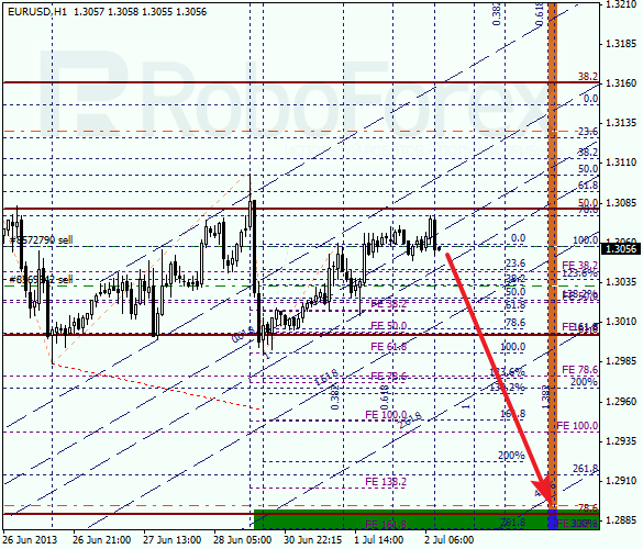 Анализ по Фибоначчи на 2 июля 2013 EUR USD Евро доллар