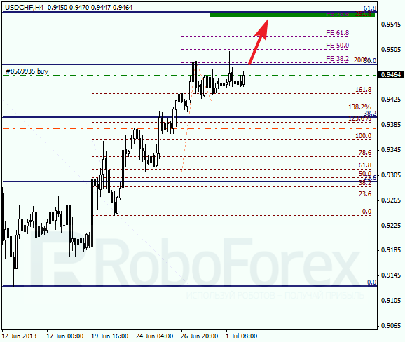 Анализ по Фибоначчи для USD/CHF на 2 июля 2013