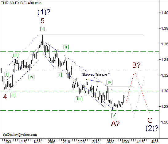 Волновой анализ пары EUR/USD на 05.04.2013