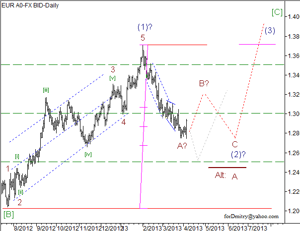 Волновой анализ пары EUR/USD на 05.04.2013