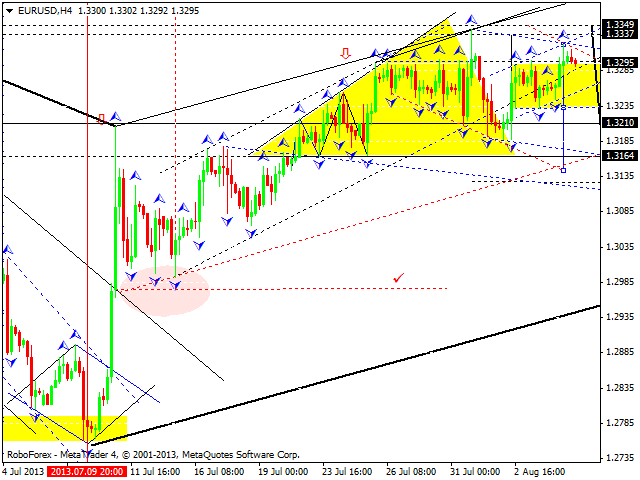 EURUSD