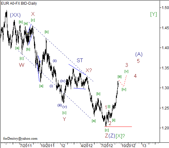 Волновой анализ пары EUR/USD на 19.09.2012