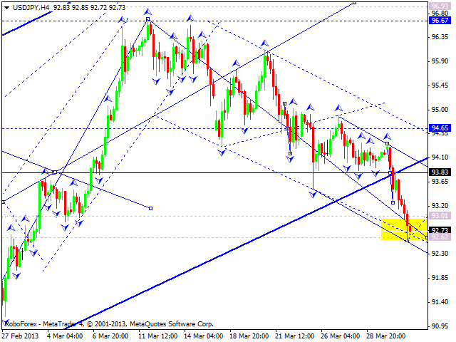 Технический анализ на 02.04.2013 EUR/USD, GBP/USD, USD/JPY, USD/CHF, AUD/USD, GOLD