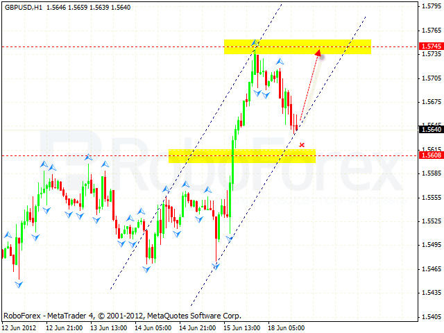  GBP USD Фунт Доллар