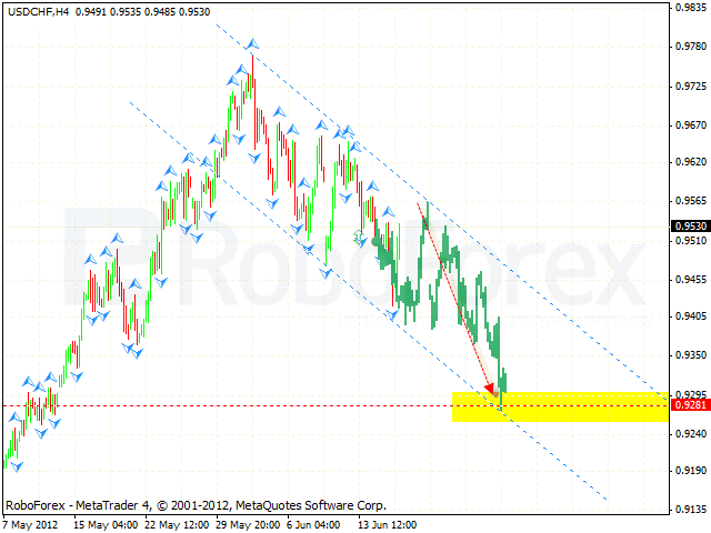 USD CHF Доллар Франк