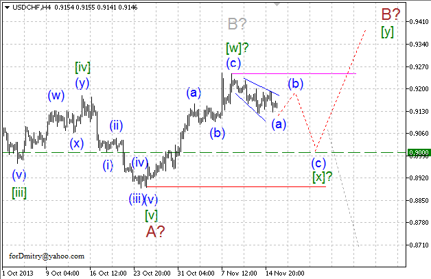 Волновой анализ EUR/USD, GBP/USD, USD/CHF, USD/JPY на 18.11.2013