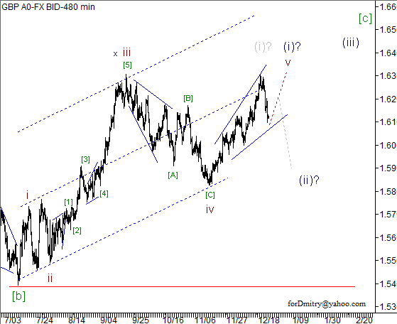 Волновой анализ пары GBP/USD на 26.12.2012