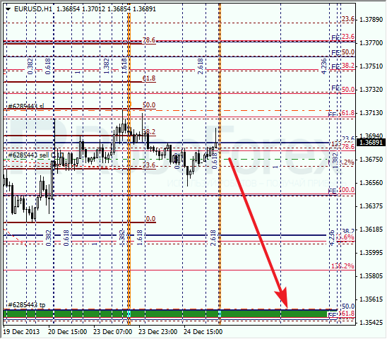 Анализ по Фибоначчи на 26 декабря 2013 EUR USD Евро доллар