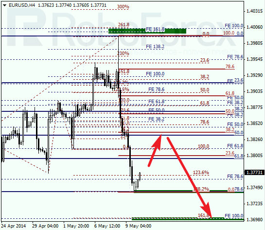  Анализ по Фибоначчи для EUR/USD Евро доллар на 12 мая 2014