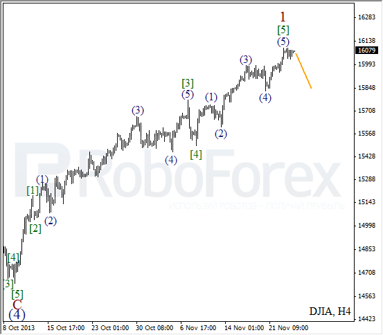 Волновой анализ на 26 ноября 2013 Индекс DJIA Доу-Джонс