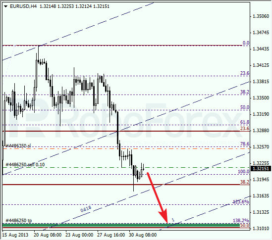 Анализ по Фибоначчи на 2 сентября 2013 EUR USD Евро доллар