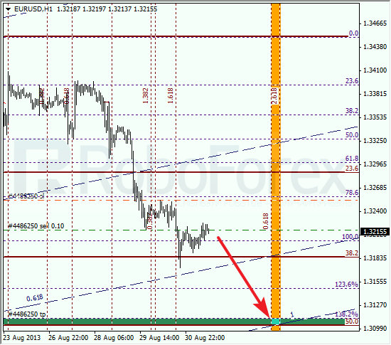 Анализ по Фибоначчи на 2 сентября 2013 EUR USD Евро доллар