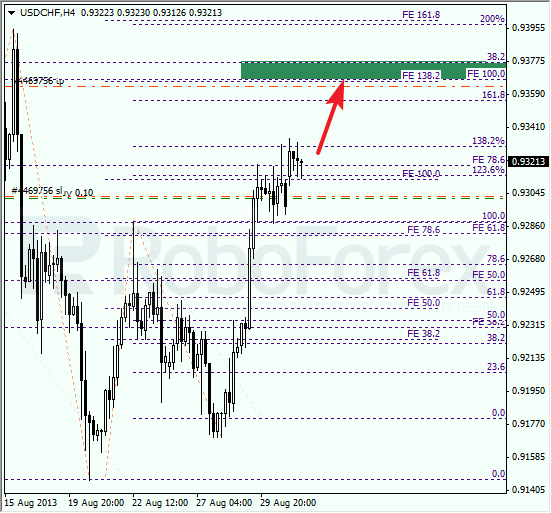 Анализ по Фибоначчи для USD/CHF на 2 сентября 2013