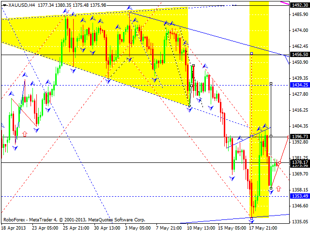 Технический анализ на 22.05.2013 EUR/USD, GBP/USD, USD/JPY, USD/CHF, AUD/USD, GOLD