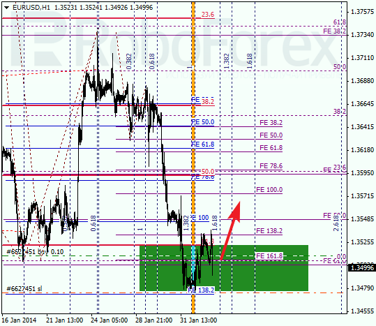 Анализ по Фибоначчи для EUR/USD Евро доллар на 4 февраля 2014