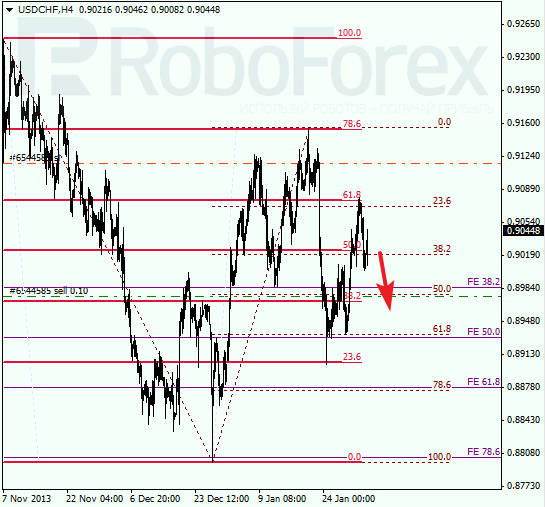 Анализ по Фибоначчи для USD/CHF Доллар франк на 4 февраля 2014