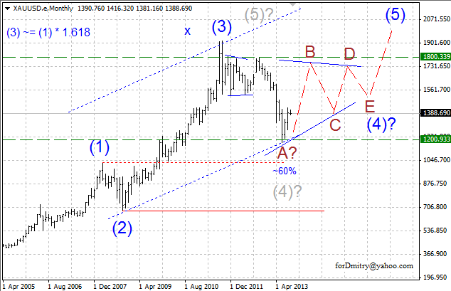 Два месяца. Полёт нормальный. (Волновой анализ XAU/USD на 05.09.2013)