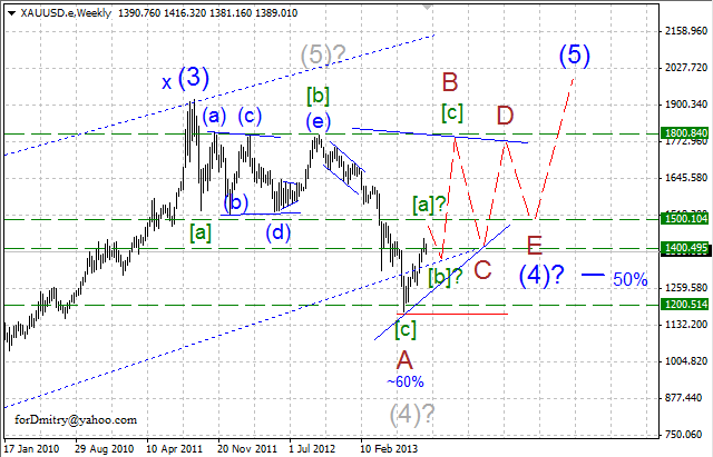 Два месяца. Полёт нормальный. (Волновой анализ XAU/USD на 05.09.2013)