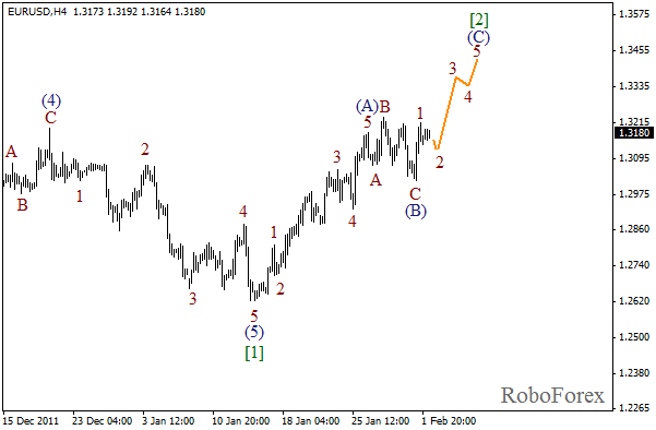 Волновой анализ пары EUR USD Евро Доллар на 2 февраля 2012